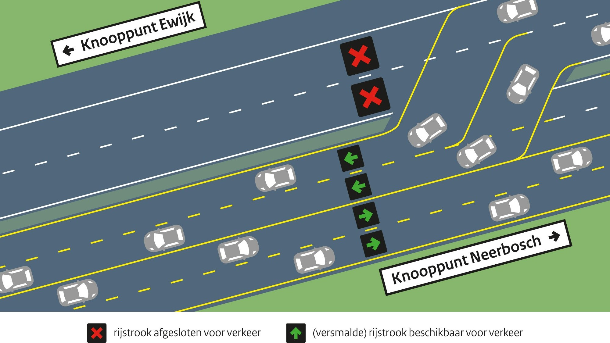 Werkzaamheden rondom knooppunt Neerbosch