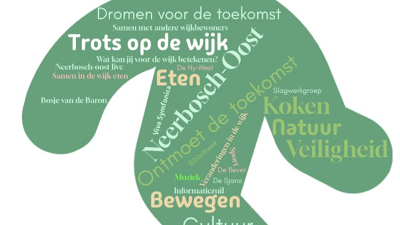 Ontmoet de toekomst. Wijkavond sociale ontmoetingen.